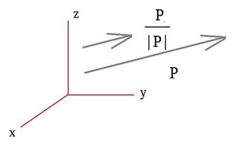 Vector unitario qué es cómo calcularlo ejercicios ejemplos