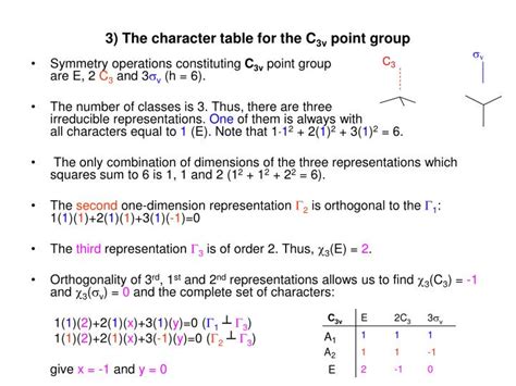 Ppt Lecture 11 Representations Of Symmetry Point Groups 1 Mulliken Labels Powerpoint