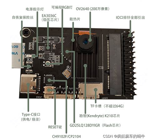 AI嵌入式K210项目12 SPI LCD显示 spi驱动lcd CSDN博客