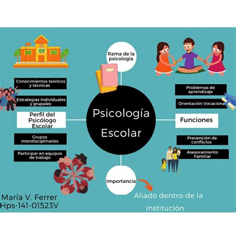 Psicología Escolar Psicología Escolar pódcast Listen Notes