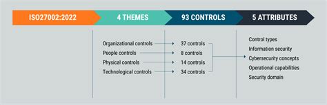 Important Changes To Iso And What They Mean For Your Business