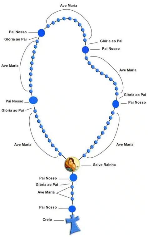 Guia prático de como rezar o terço corretamente O Segredo