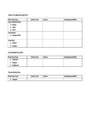 Diabetic Drugs Worksheet Docx Chapter Antidiabetic Drugs Ford