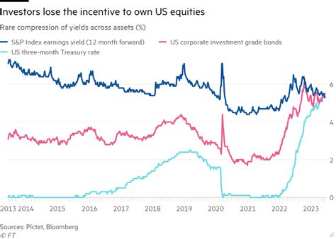 Weekend Reading Invesco Launches Europe S Cheapest Ftse All World Etf