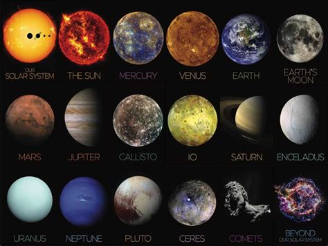 The Solar System Pieces New York Puzzle Co Puzzle Warehouse