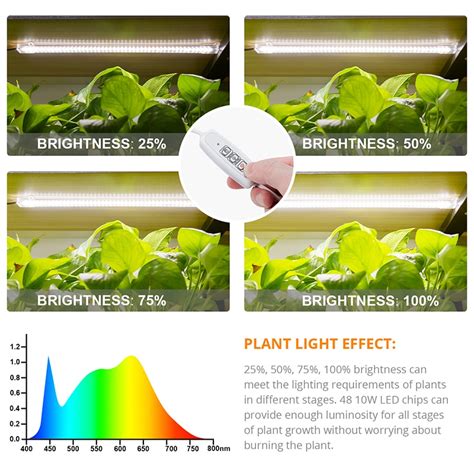 Full Spectrum Led Grow Light Strips 20W Phytolamp Grandado