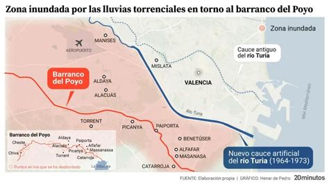 El Antes Y El Despu S Del Paso De La Dana Por Valencia Capturado Por