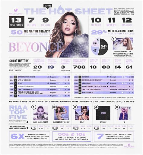 Beyoncés Hot Sheet r beyonce