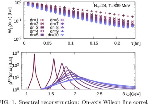 Figure From Static Quark Antiquark Potential In The Quark Gluon