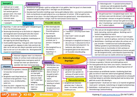 Graad 7 Ekonomiese En Bestuurswetenskappe Ebw Oxford K1 Classroom101