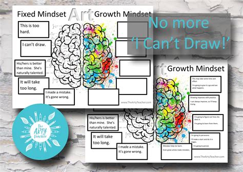 Growth Mindset In Art Education The Arty Teacher