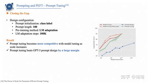 大模型Parameter Efficient Fine Tuning PEFT 参数高效微调方法技术总览系列3 知乎