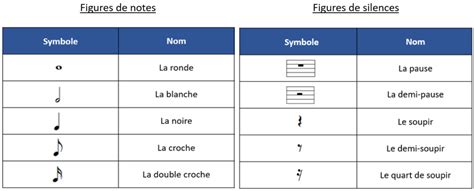 Le Petit Guide Du Triolet En Musique Tout Savoir Sur Ce Rythme