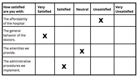 Understanding The Likert Scale What Is It And How Can You Use It Riset