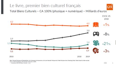 Mise Jour Imagen Prix D Un Manga En France Fr Thptnganamst Edu Vn