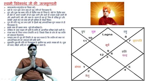 स्वामी विवेकानन्द जी की जन्मकुंडली Swami Vivekananda Kundali