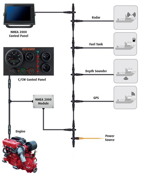 Beta 14135 Hp 3600 Rpm Beta Marine Propulsion Engines