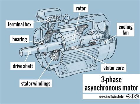 Inch Technical English Phase Asynchronous Motor