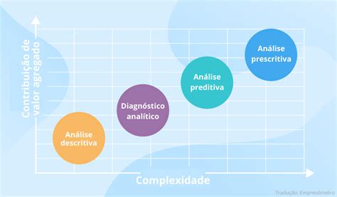 An Lise De Dados O Que E Como Usar Na Sua Empresa Empres Metro Blog