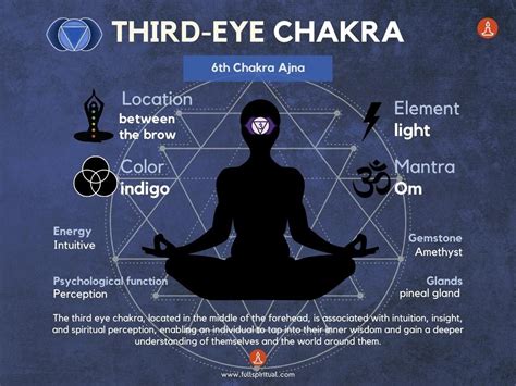 Everything You Need To Know About Third Eye Chakra By Santosh Ghimire