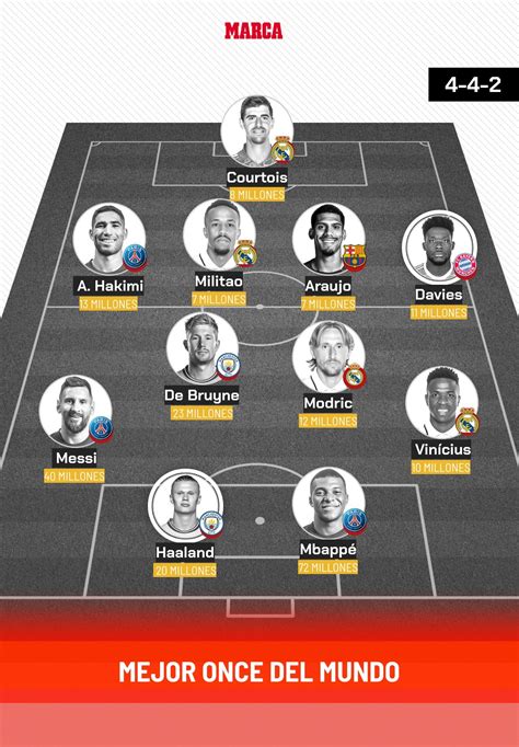 El ‘mejor equipo del mundo’ vs ‘los mejor pagados’: las comparaciones