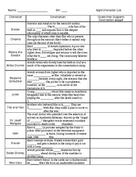 Elie Wiesel Night Character Chart by InspireEncourageReward | TpT