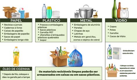 Lista De Materiais Recicláveis ROAREDU