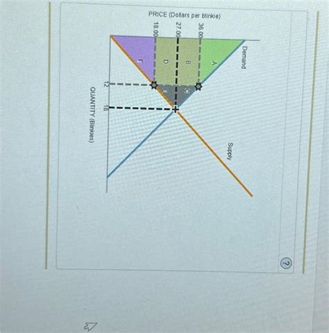 Solved Complete The Following Table Given The Information Chegg