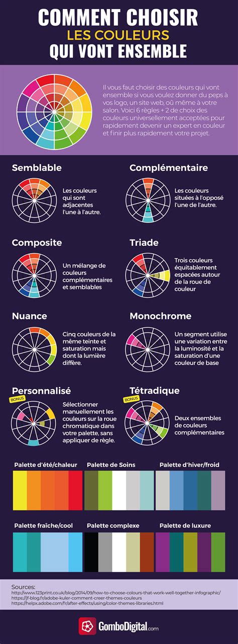 Comment Choisir Les Couleurs Qui Vont Ensemble Couleur Qui Vont