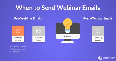 14 Webinar Invitation Email Examples For Higher Attendance