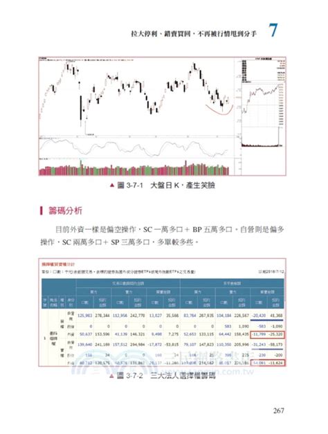 順勢而為，贏在加碼：股票、期貨、選擇權，獨孤求敗的交易絕技 三民網路書店