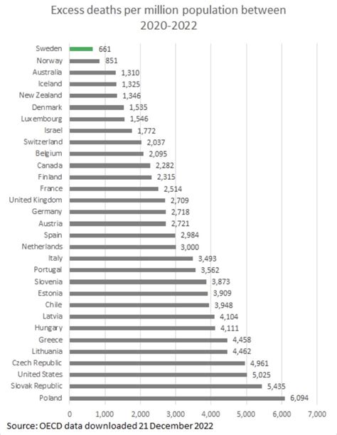 Maciej Pawlicki On Twitter Zgony Nadmiarowe Czyli Liczba Ludzi Na 1