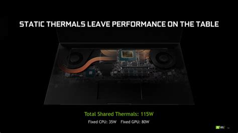 Nvidia Rtx Super Max Q Dynamic Boost G Sync Switch