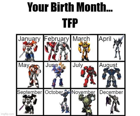 Image Tagged In Birth Month Alignment Chart Imgflip