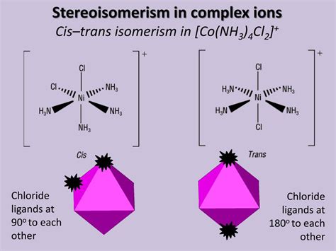 Ppt Transition Metals And Complex Ions Powerpoint Presentation Id5713951