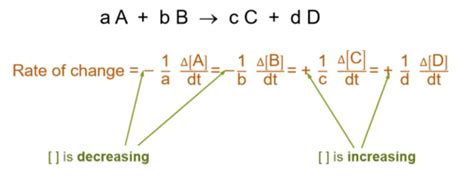 Chm Exam Flashcards Quizlet