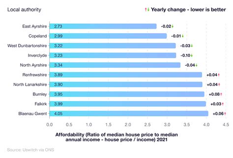 Uk First Time Buyer Statistics 2023 Facts And Stats Report Uswitch