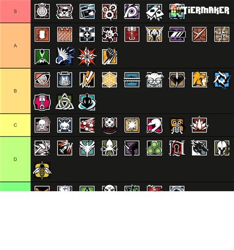 Rainbow Six Siege Operators Y8s1 Tier List Community Rankings Tiermaker