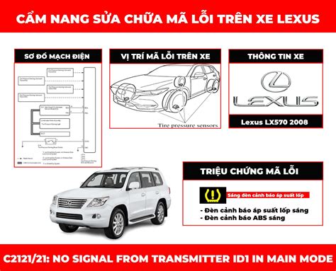 Cẩm Nang Sửa Chữa Mã Lỗi C212121 No Signal From Transmitter Id1 In