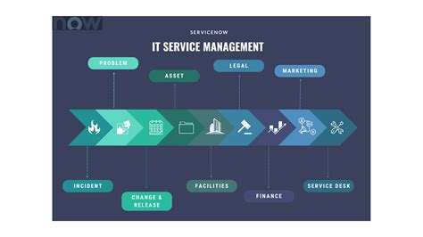 A Deep Dive Into Servicenow It Service Management Apn Consulting