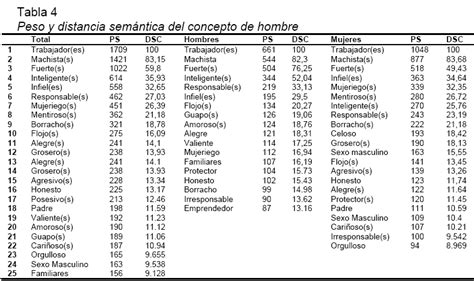 Tipos De Personalidad Del Mexicano Desarrollo Y Validaci N De Una Escala