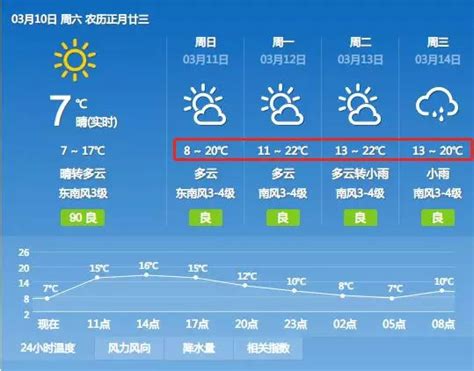 合肥春游30个好去处！爬山、拍照、烧烤、赏花个个少不了