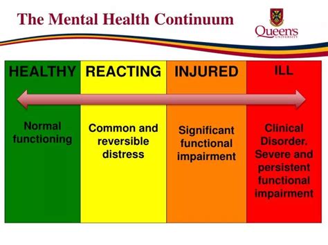 Ppt The Mental Health Continuum Powerpoint Presentation Free