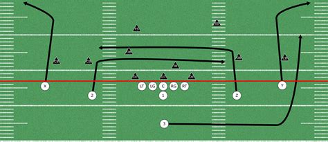 How To Stop The Air Raid Offense