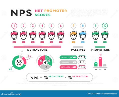 Infographic Vector Design For Nps Calculation Stock Vector