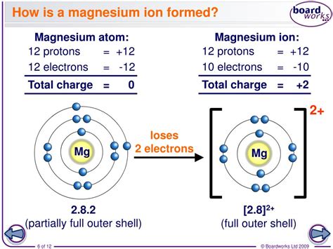 PPT - How do atoms form ions? PowerPoint Presentation, free download ...