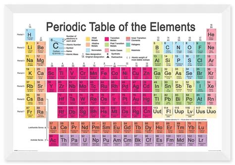 Uk Ad Okresowy Pierwiastk W Edukacyjny Plakat Oficjalne