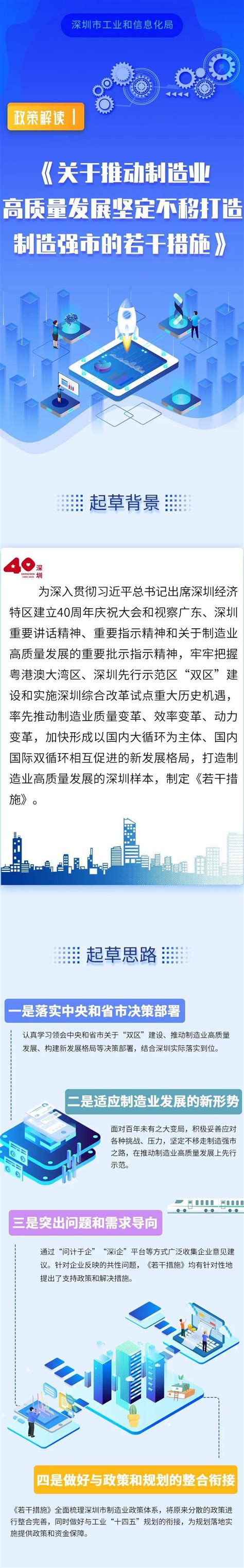 图解《关于推动制造业高质量发展坚定不移打造制造强市的若干措施》深圳新闻网