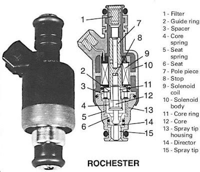 Understanding Fuel Injector Working Principle and Diagram - AutoExpose