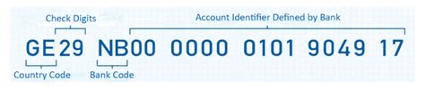 Iban International Bank Account Number